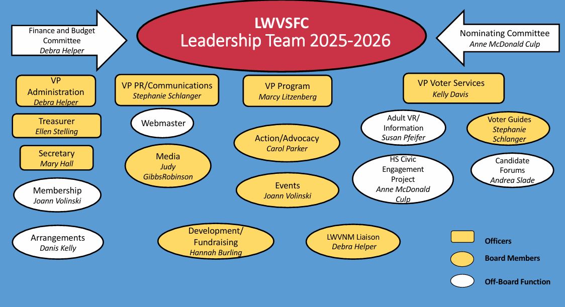 2025-2026 Organization Chart